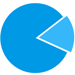 股權(quán)設(shè)計與激勵 - 資本界