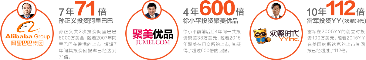 阿里巴巴,聚美優(yōu)品,YY,孫正義,徐小平,雷軍