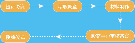 上海Q板 - 資本界