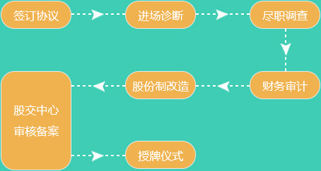 上海Q板 - 資本界