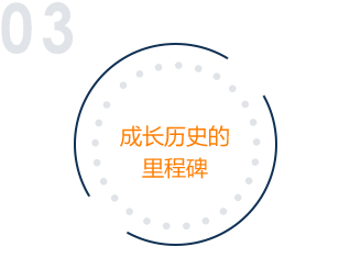 商業計劃書 - 資本界