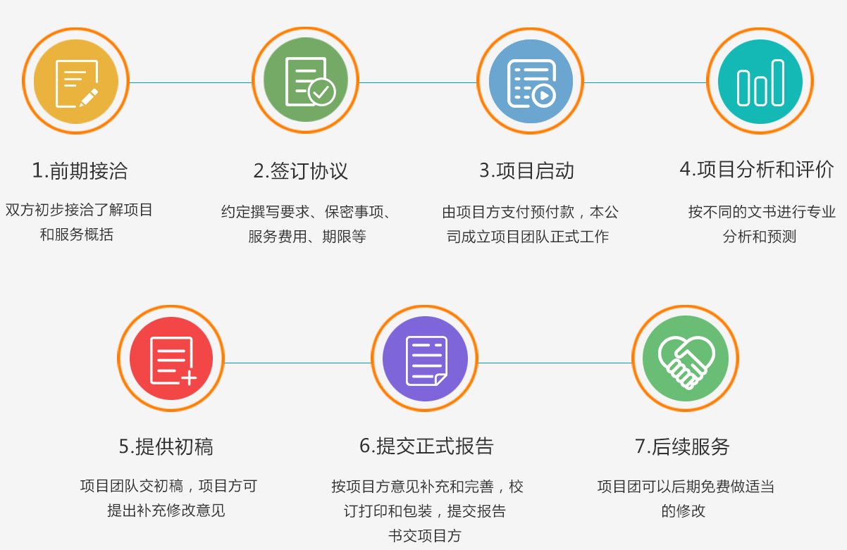 商業計劃書 - 資本界
