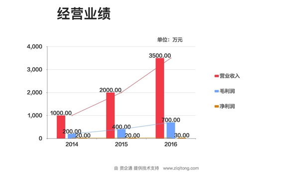 商業計劃書 - 資本界