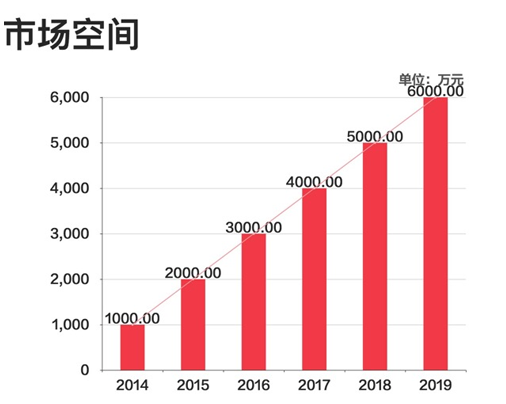 商業計劃書 - 資本界