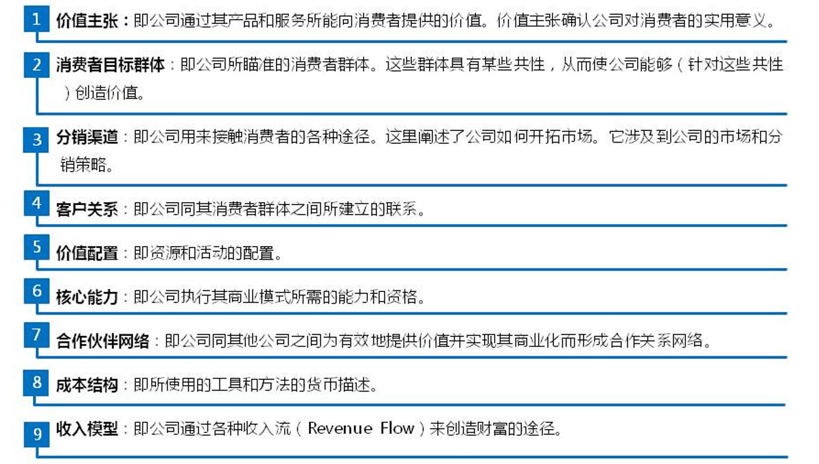定位與商業模式 - 資本界