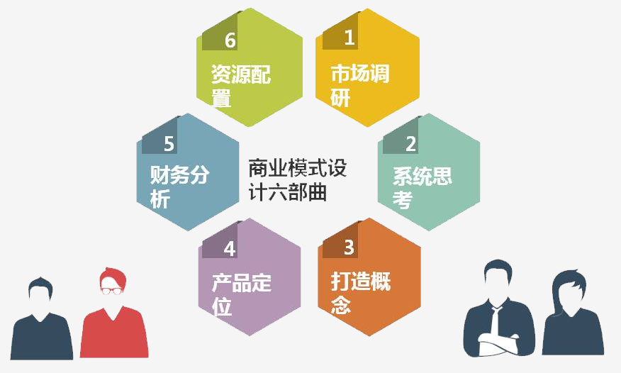 定位與商業模式 - 資本界