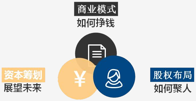 定位與商業模式 - 資本界