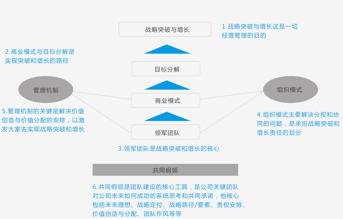 定位與商業模式 - 資本界