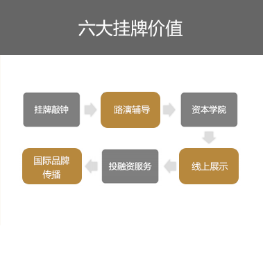 香港股權交易中心 - 資本界