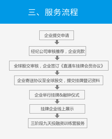 香港股權交易中心 - 資本界