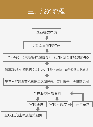 香港國際板 - 資本界